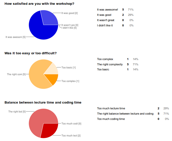 html5 game development workshop survey 1
