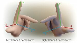 Hands showing the difference between coordinate systems