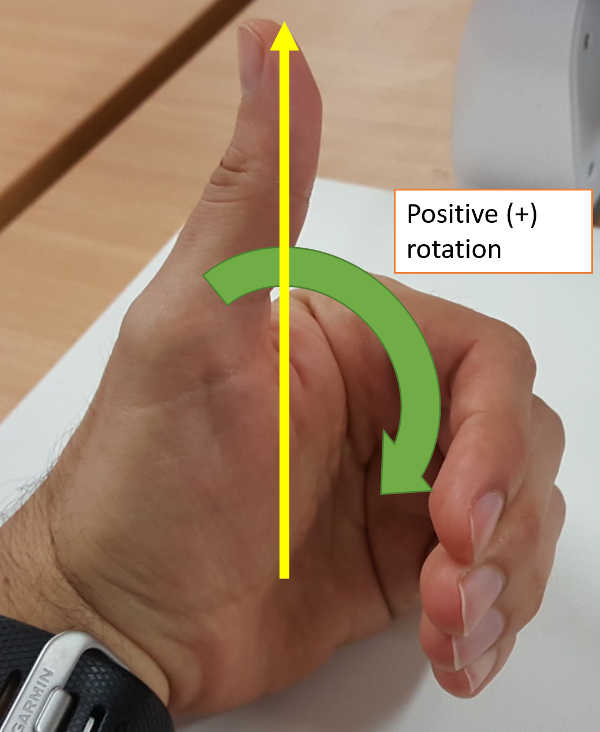 left hand rotation