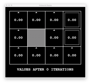 Value Iteration 0
