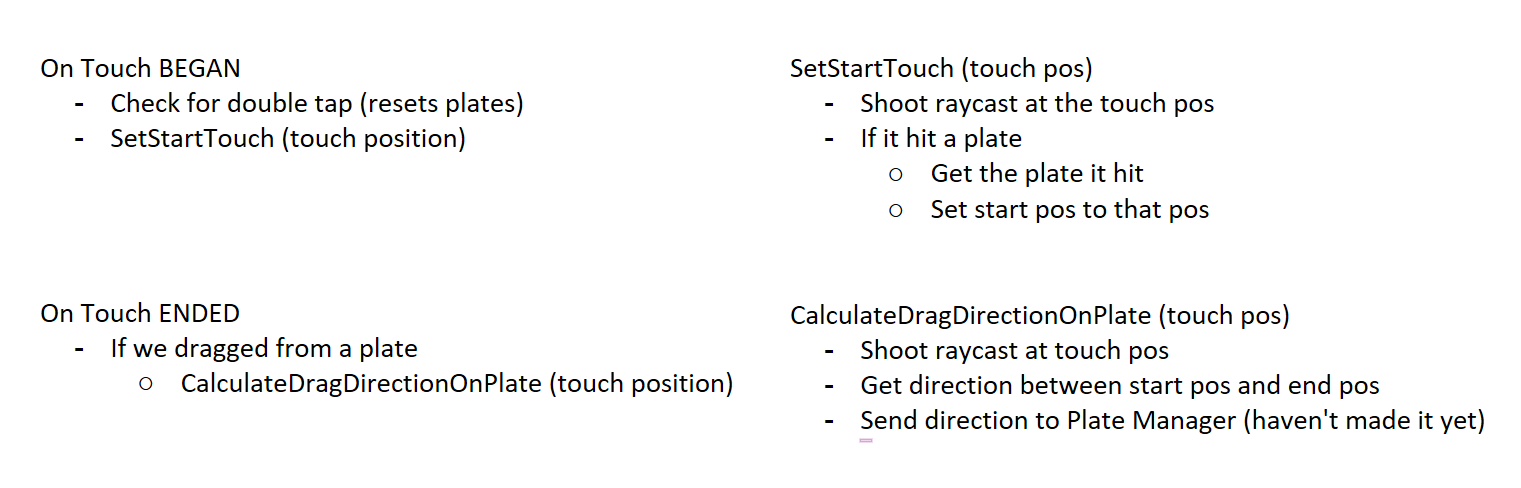 Touch manager instructions
