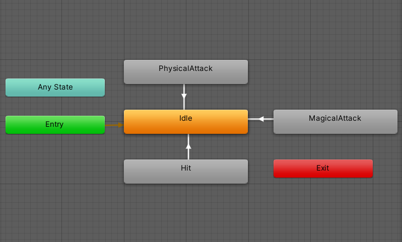 Rpg Tutorial Unity