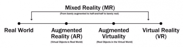 Mixed Reality flow chart