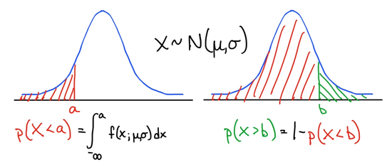 Density functions for graph and data