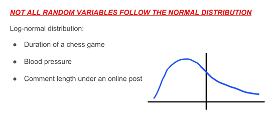 Image explaining not all random variables follow normal distribution