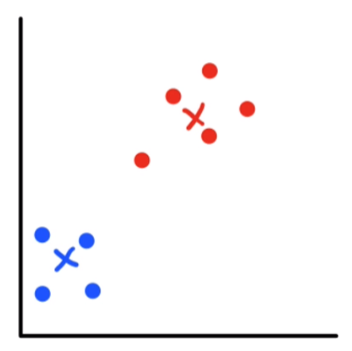 Graph with blue and red points