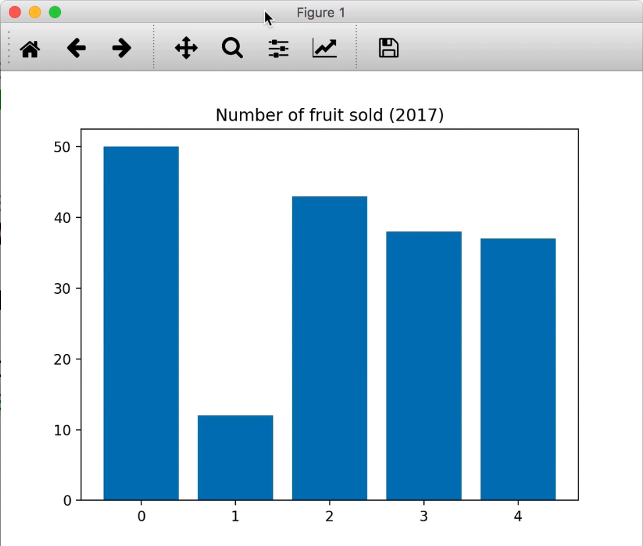 Matplotlib column chart with numbers and title annotated