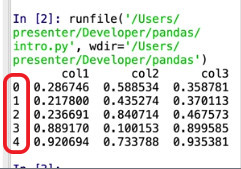 Pandas data frame with row numbers circled