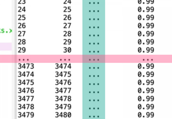 Pandas showing some data was cut with pink bar