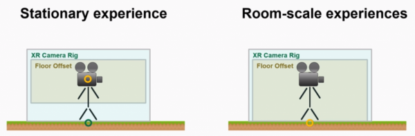 XR Camera rig showing various floor offsets