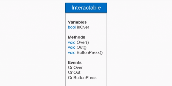 Image showing events, methods, and variables for interactable objects