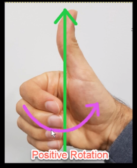 Hand showing right-hand coordinate system