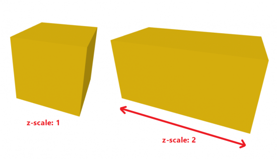 Cubes demonstrating z-scale
