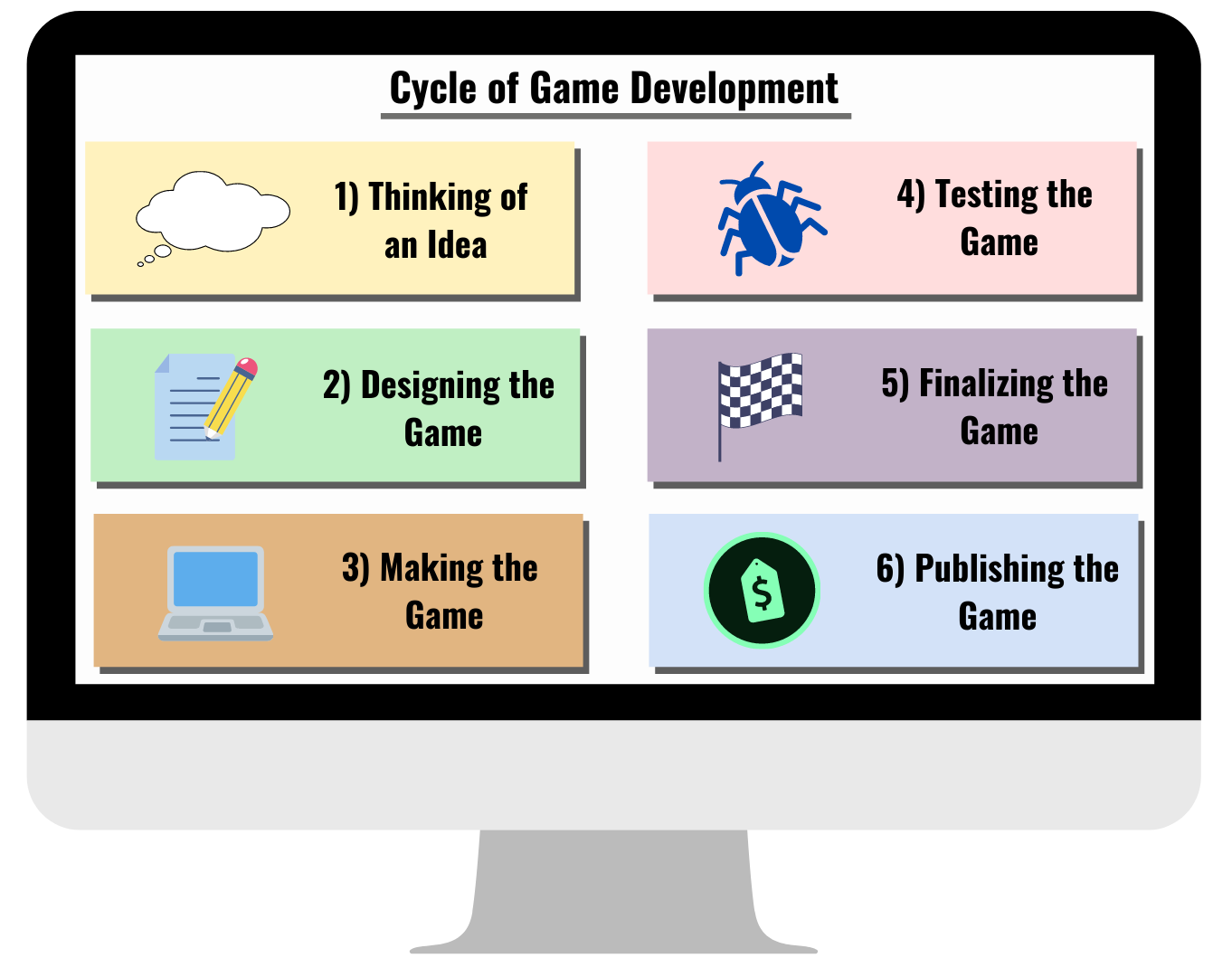 How To Make A Game - GameDev Academy