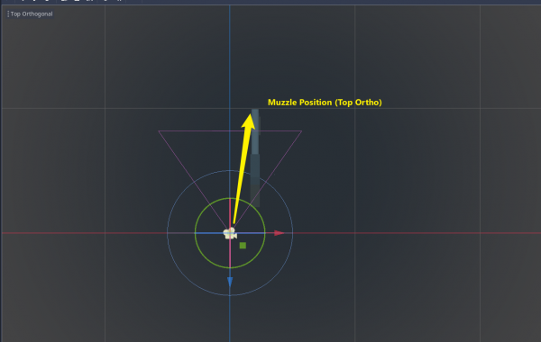 Gun positioning using the orthographic view