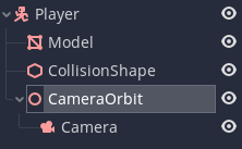 CameraOrbit set up with Camera child in Godot