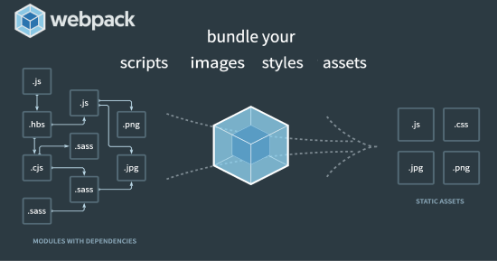 Webpack diagram showing assets to final package