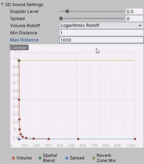 3D Sound Settings showing Listener graph