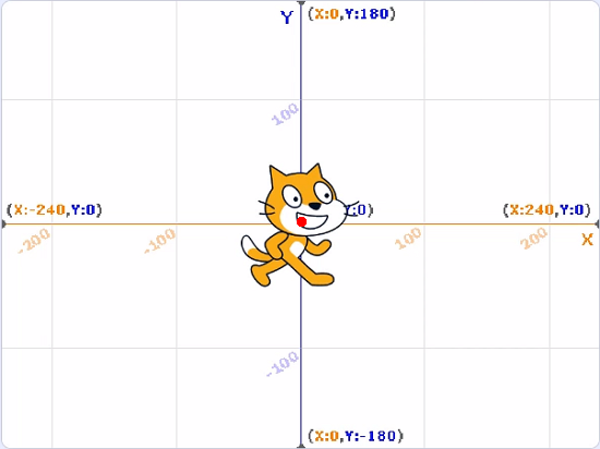 X and y axes in Scratch