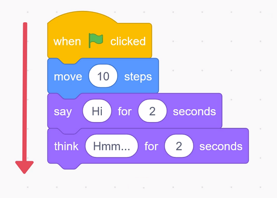 Order of execution of the commands in Scratch