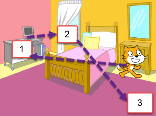 Challenge to move the cat to target locations in Scratch
