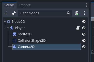 Godot Scene panel with Camera2D node added to the Player node