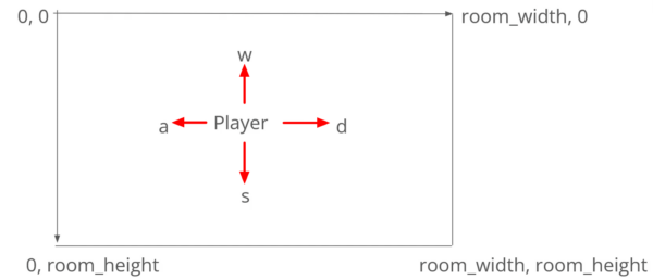 image 35 - How to Make a Game in GameMaker
